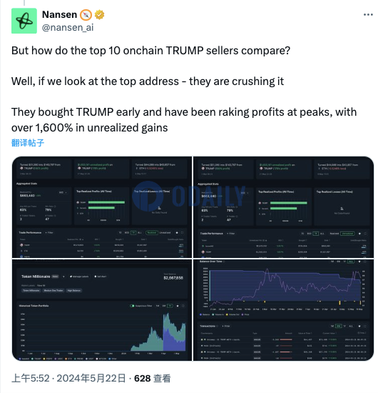特朗普主题Meme币TRUMP过去两周涨近75%，部分早期交易者未实现收益超1600%