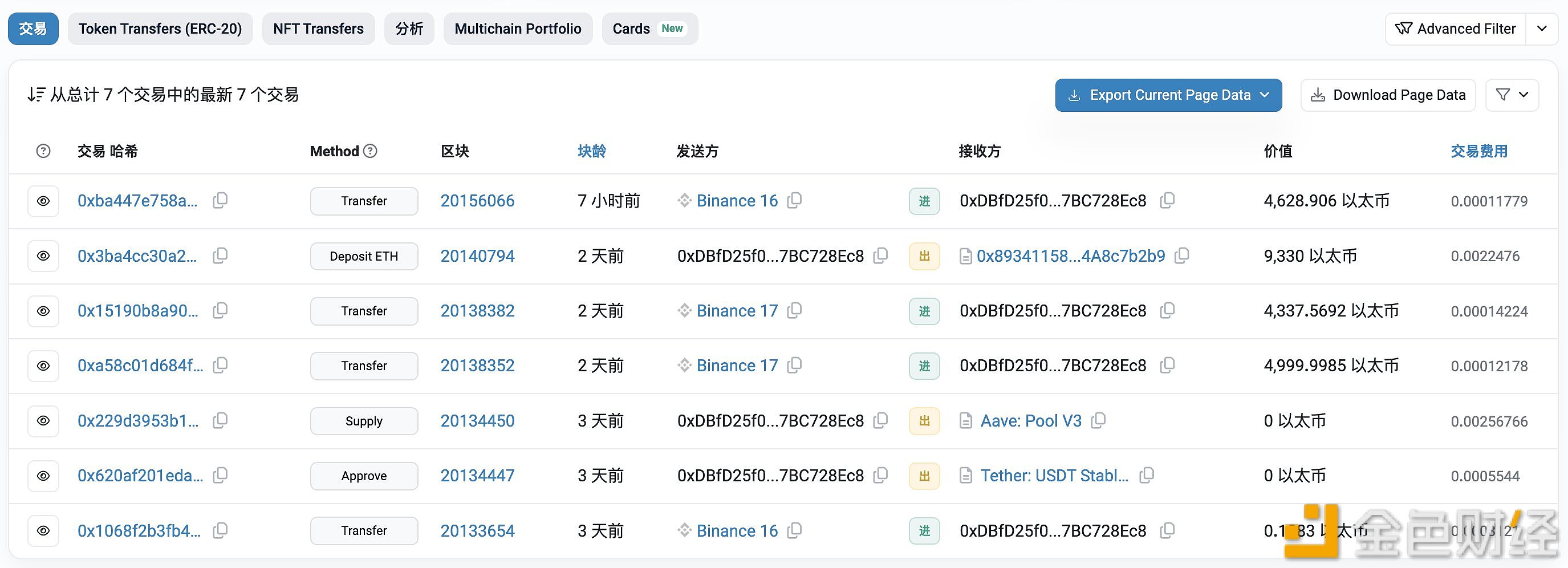 孙宇晨7小时前从币安提出4,628.9枚ETH