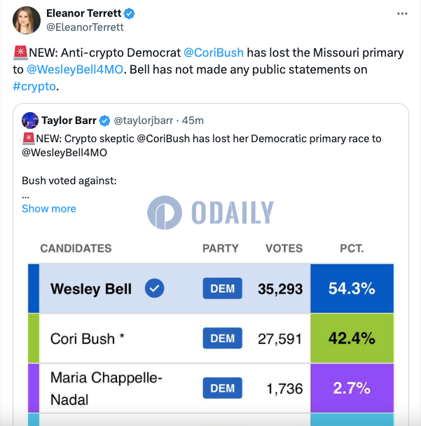 反对加密货币的民主党人Cori Bush在密苏里州初选中输给Wesley Bell
