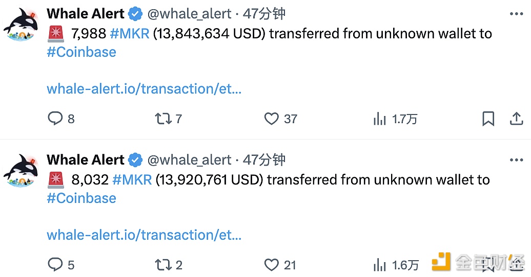 逾1.6万枚MKR分两笔从未知钱包转至Coinbase